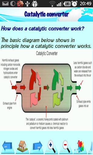 【免費新聞App】Car Self Maintenance Guide DIY-APP點子