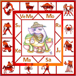Cover Image of Tải xuống AstroSoftAIO-English Astrology 2.0.1 APK