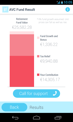 【免費財經App】64 - The Pension Calculator-APP點子