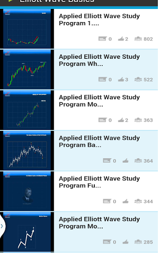 Elliott Wave Basics Course