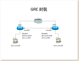 GRE