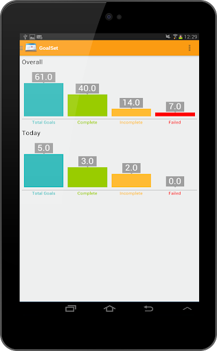 【免費生產應用App】Goalset-APP點子