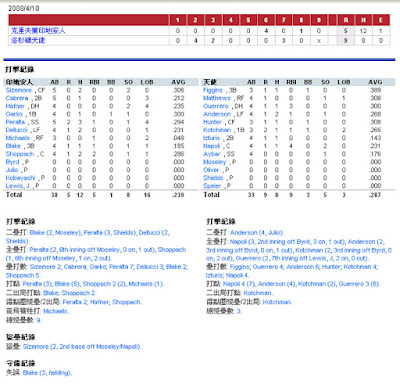 [MLB]輕鬆使用GameDay服務掌握美國大聯盟比賽實況！ - 阿祥的網路筆記本