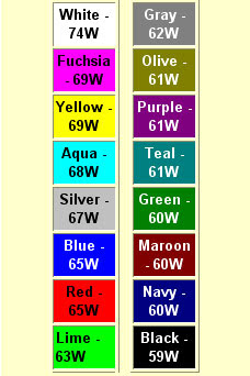 [Info]你的桌布/網頁/部落格夠環保嗎？ - 阿祥的網路筆記本