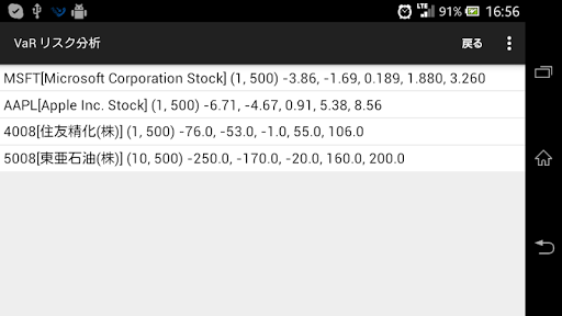 免費下載財經APP|VaR リスク分析 app開箱文|APP開箱王