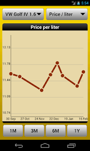 Lastest Gas Tracker APK