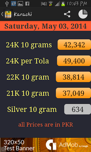 Pakistan Daily Gold Price