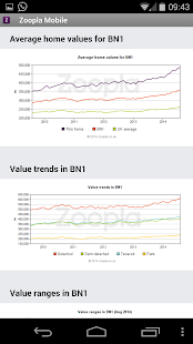 Zoopla Property Search UK - Home to buy & rent - Android Apps on Google