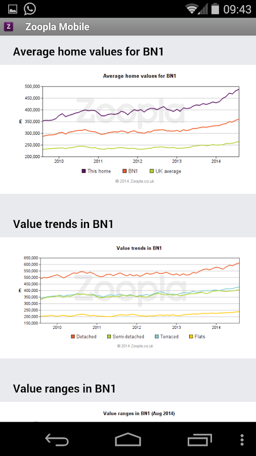 Zoopla Property Search UK Home to buy & rent Android Apps on Google