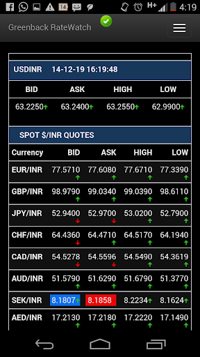 Greenback Market Watch