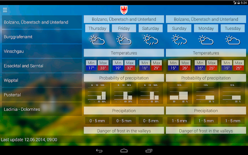 Weather South Tyrol Screenshots 2