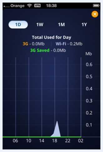 Reduce Mobile Data Consumption