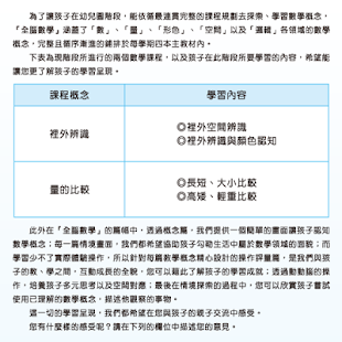 How to get 全腦數學小班-B1彩虹版電子書(試用版) patch 1.0.0 apk for laptop