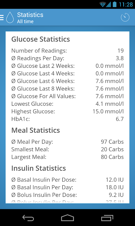 Diabetes Connect - Android Apps on Google Play