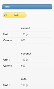 Lastest Easy Calorie Chart APK for Android