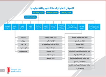 دليل الموظف UST