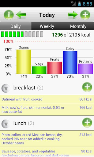 SmartFoodTracker - Food Logger