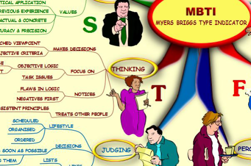 【免費商業App】Myers Briggs (MBTI) - Mind Map-APP點子