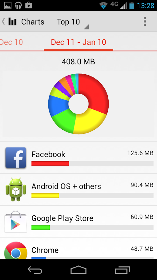 Call Timer Pro - Data Usage - screenshot