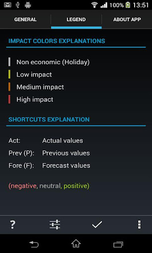 【免費財經App】Forex Calendar Notifier PRO 4-APP點子