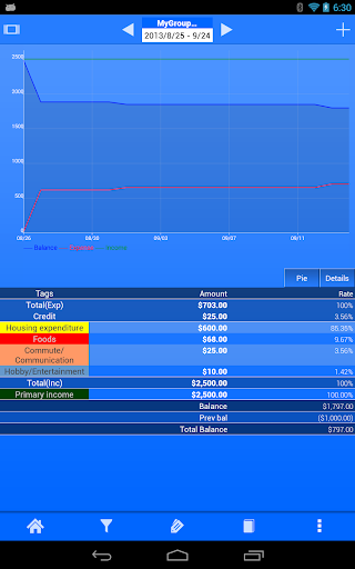 【免費財經App】Spendroid Free - Finance Mgr-APP點子