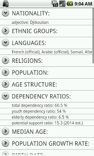 Djibouti Facts