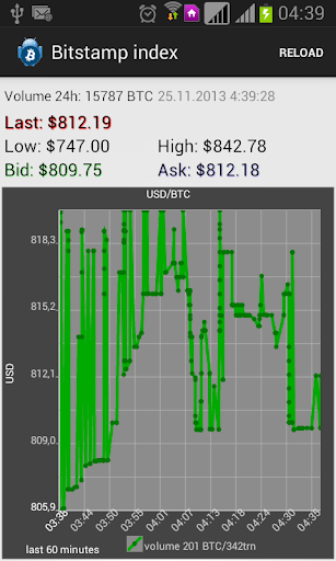 Bitstamp Index