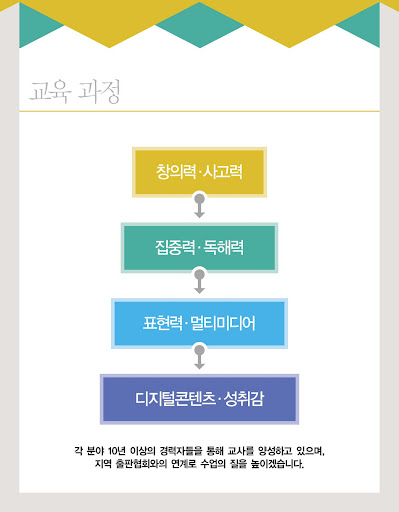 방과후학교 프로그램 제안서