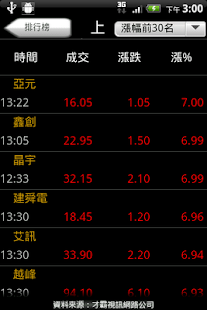 鉅亨台股 Screenshots 2