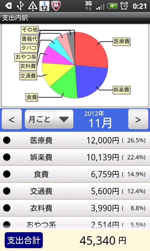 一番かんたんな家計簿PRO Screen 2