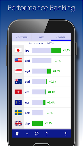 【免費財經App】Currency Converter-APP點子