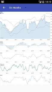My ASX Australian Stock Market Screenshots 6