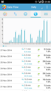 How to mod DataFlow - Data Usage patch 1.0.8 apk for bluestacks