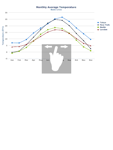 【免費生產應用App】Exodia MCharts (Mobile Charts)-APP點子