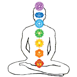 Daily Chakra Balancing Test  Icon