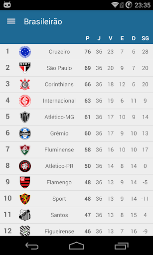 Brazilian League 2014