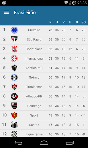 Brasileirão 2015