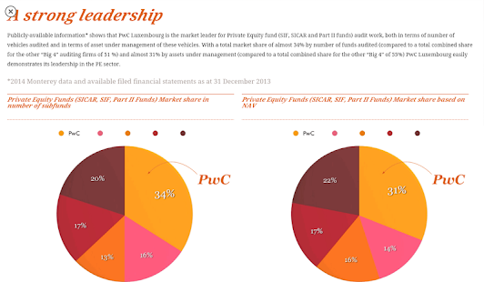 Free Download PE Connect APK for PC