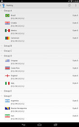 World Cup 2014 by Sylvain Saurel poster 18