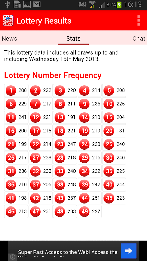 Latest Ontario Lottery Results