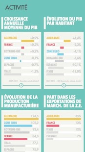 Download Météo de l'économie française APK