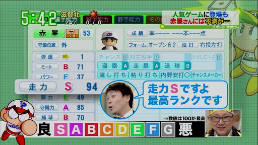 パワプロ14 新要素 特殊能力が Abc評価 に S評価は90から パワプロ14 超wiki 最新攻略情報まとめ