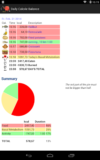 【免費健康App】Daily Calorie Balance PRO-APP點子