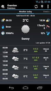 Lastest AHWeather Plain Light IconSet APK for Android
