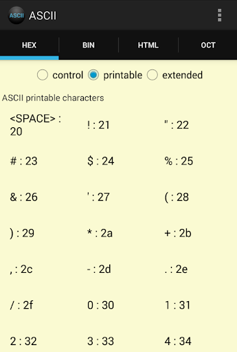 ASCII HTML Table