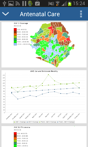 Dashboard for DHIS 2