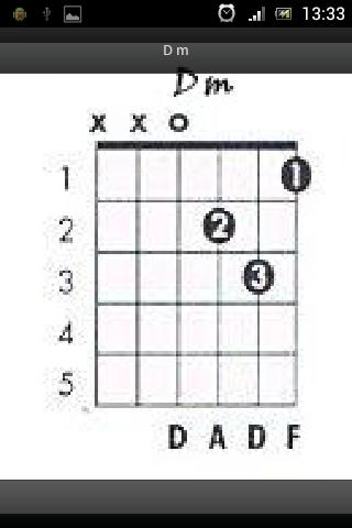 Chords Guitar