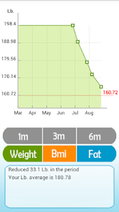 body fat calculator