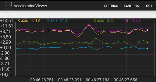 AccelerationViewer