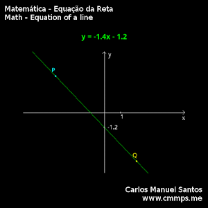 Equation of a line.apk 2.2